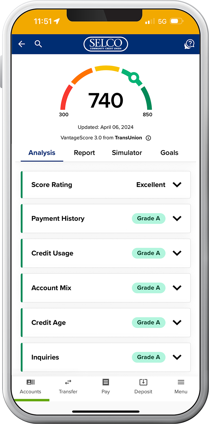 Free credit monitoring tool with SELCO community credit union 